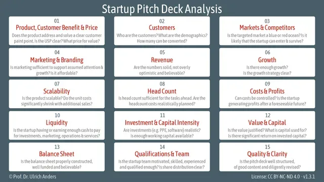 Startup Pitch Deck Analysis